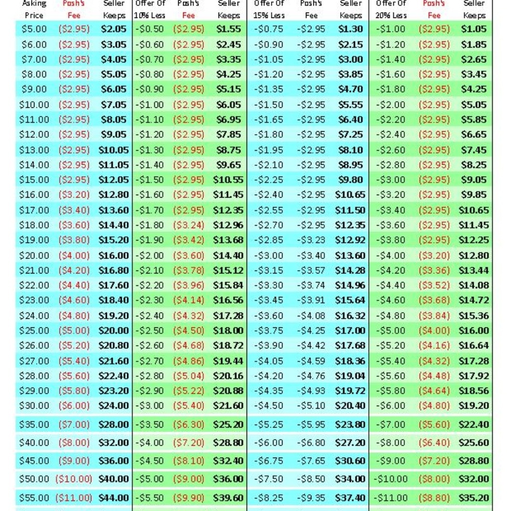 Fees Are Real For Buyers And Sellers